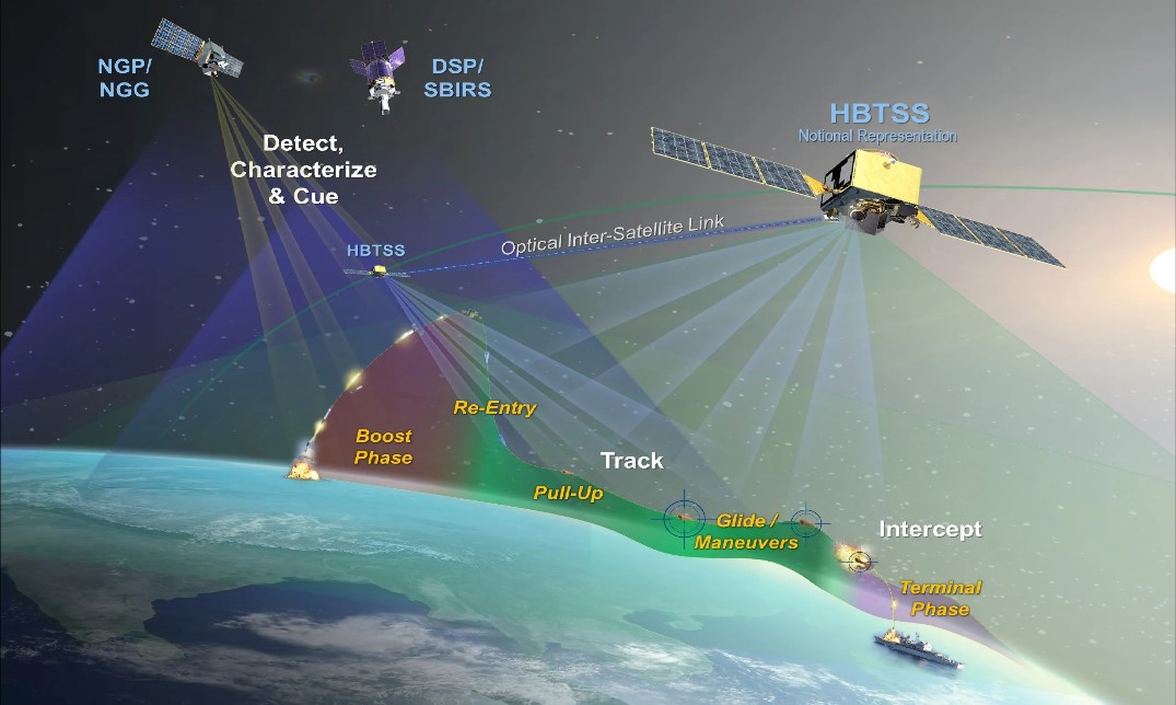 Need Work on Next-Gen Radar Sensors to Counter Hypersonic Weapons and Drones :DRDO Chief