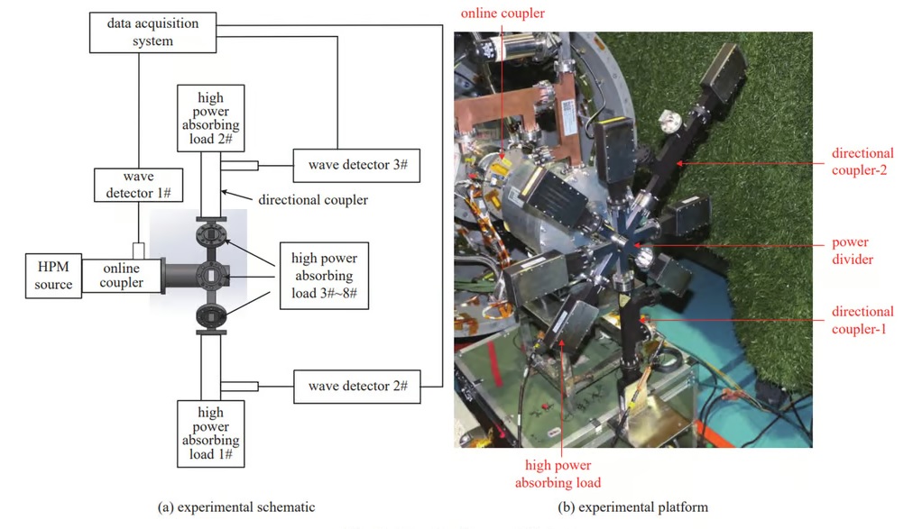 China Develops 'HMP Weapon' Capable of Generating Nuclear-Level Electromagnetic Pulses