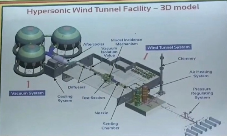 DRDO Achieves Milestone with 1,000 Tests at India’s Hypersonic Wind Tunnel Facility