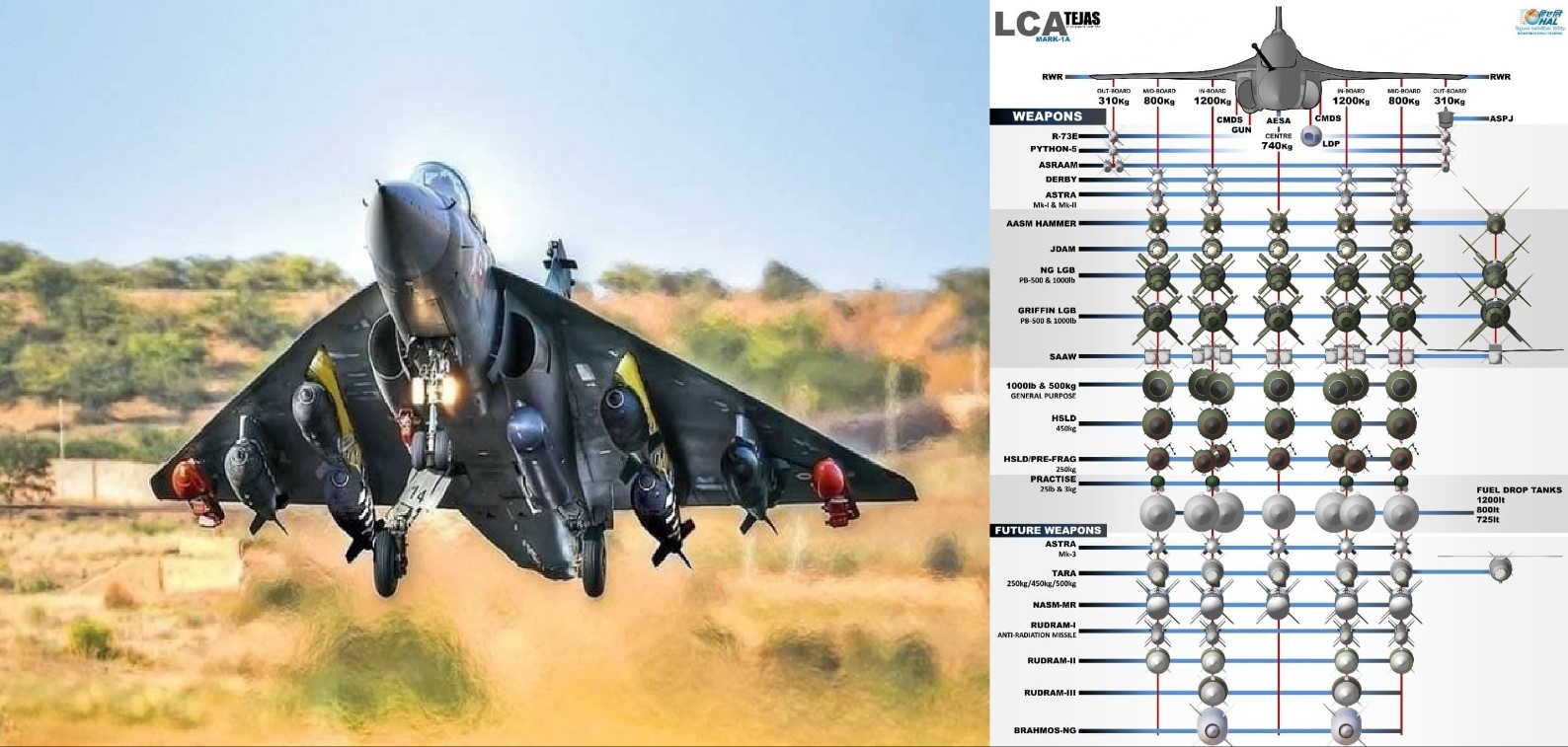 How Tejas Mk1A’s Adaptability Elevates Its Arsenal with JDAM, HAMMER, SPICE, Al Tariq, and TARA Weapons