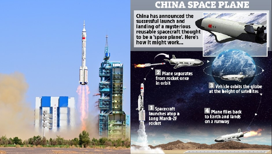 China Launches Mystery Reusable Spaceplane for Third Time, Maintains Strict Secrecy