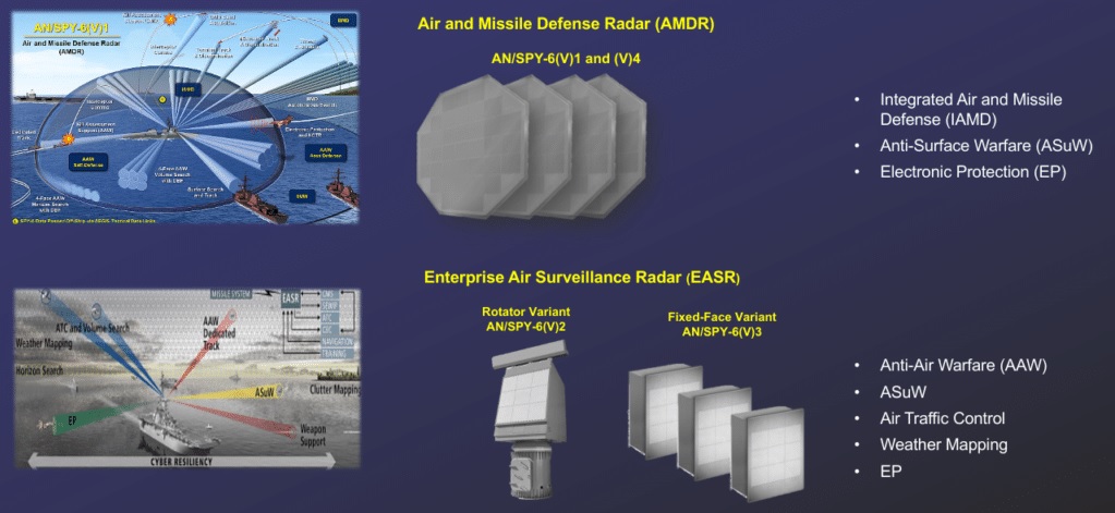 SPY-6 Radar Upgrades: Transforming Nimitz-Class Aircraft Carriers Starting 2026