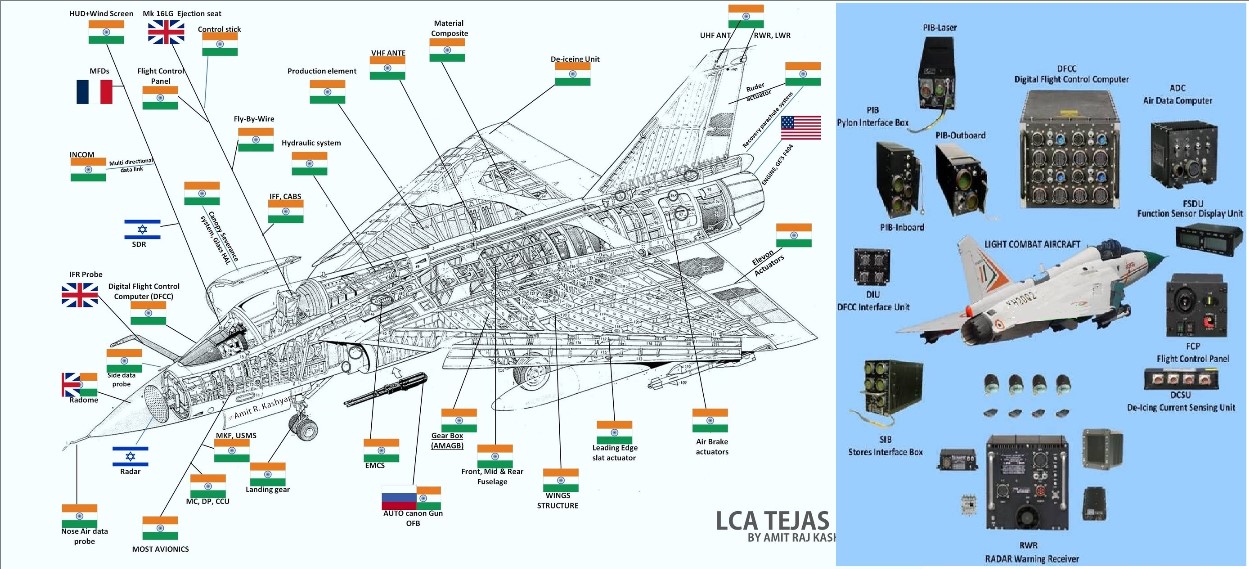 Not Just a Jammer, IAF Progresses Towards Complete Indigenous Electronic Warfare Suite for LCA Tejas