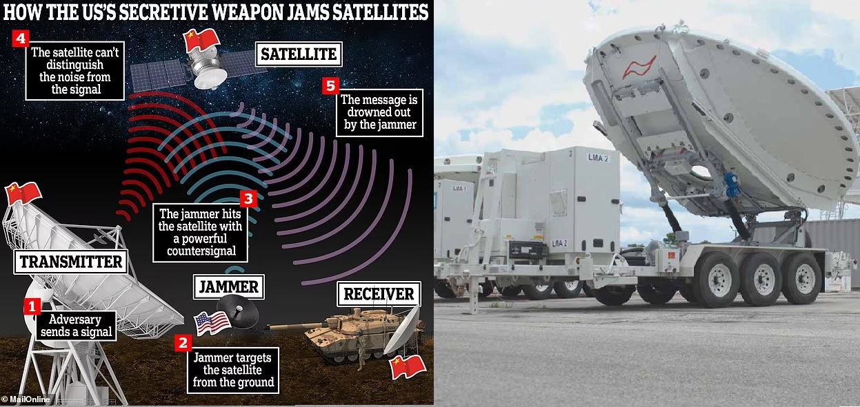 US to Equip Space Force with Satellite Jammers to Counter Chinese and Russian Threats by 2025