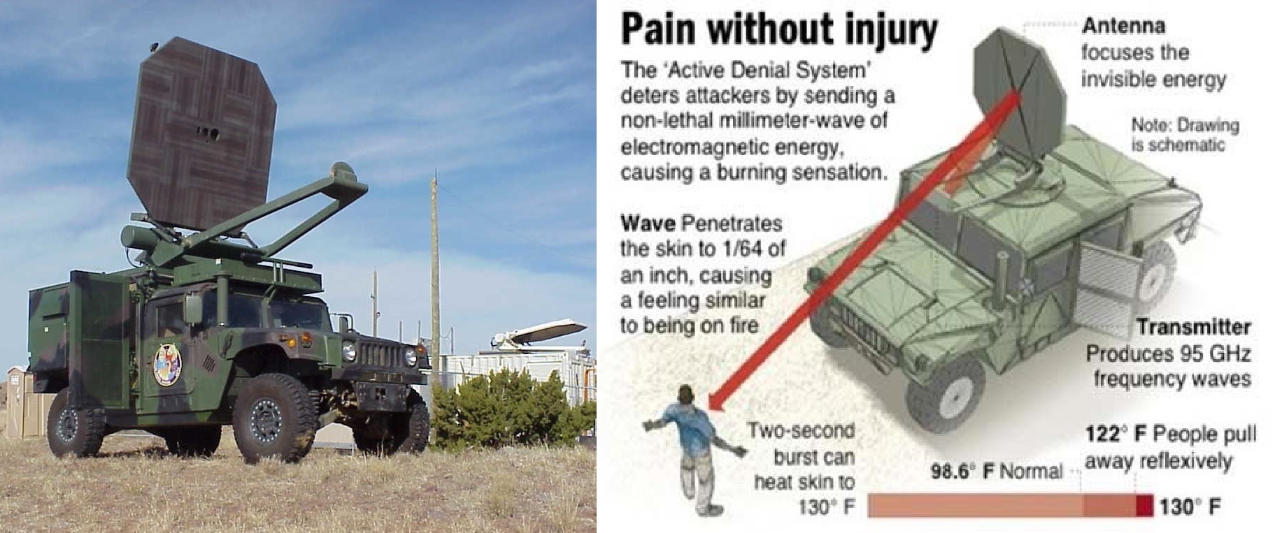 DRDO Calls for Innovators to Develop 95 GHz Active Denial System for Non-Lethal Crowd Control