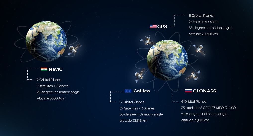  ISRO Expands NaVIC System with 7 More Satellites And L1 Frequency for Enhanced Commercial Applications