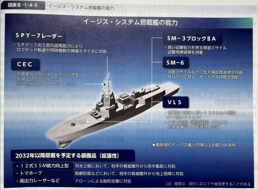 Japan Unveils Latest Image of Aegis System Equipped Vessel 