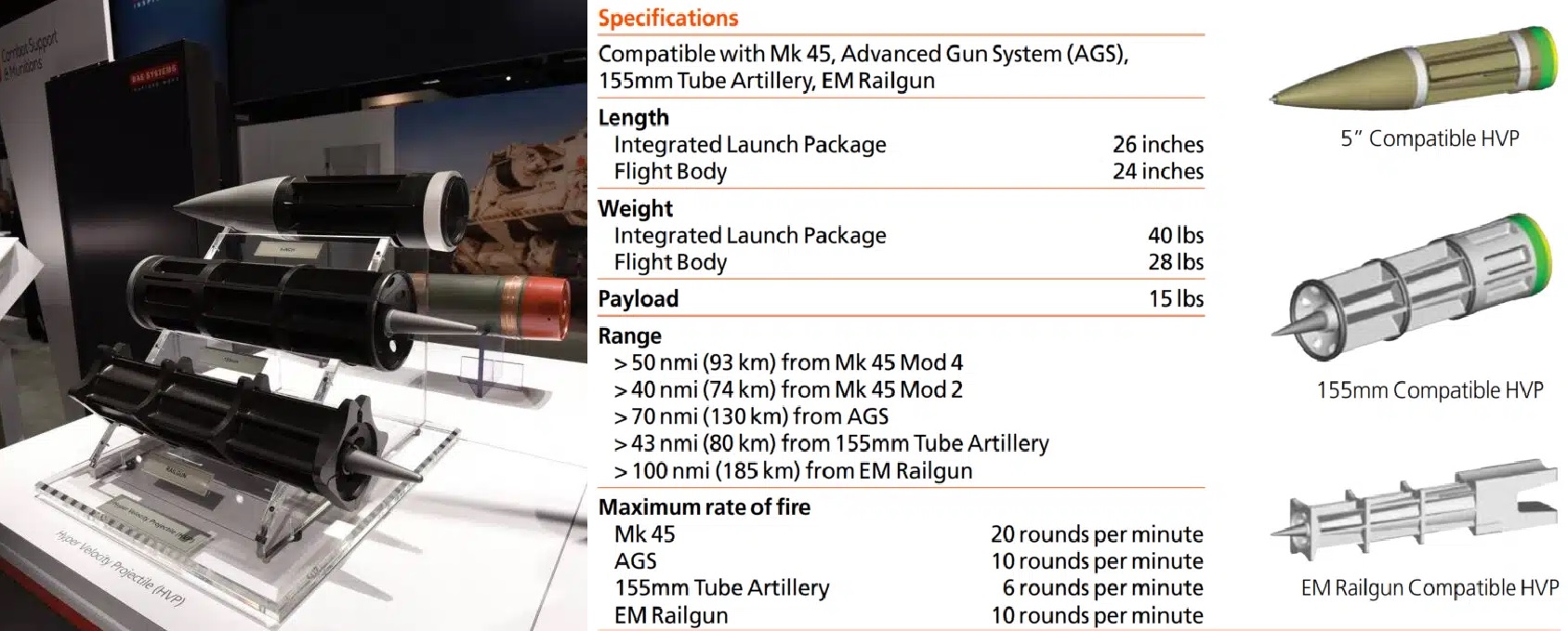 U.S. Navy Resumes At-Sea Testing of BAE Systems’ Hypervelocity Projectile