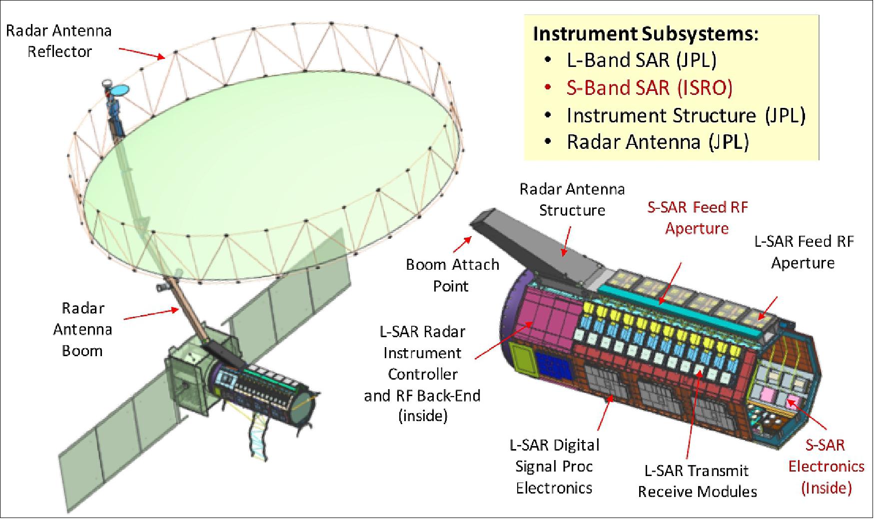 NASA-ISRO Launch Synthetic Aperture Radar (NISAR) in 2024