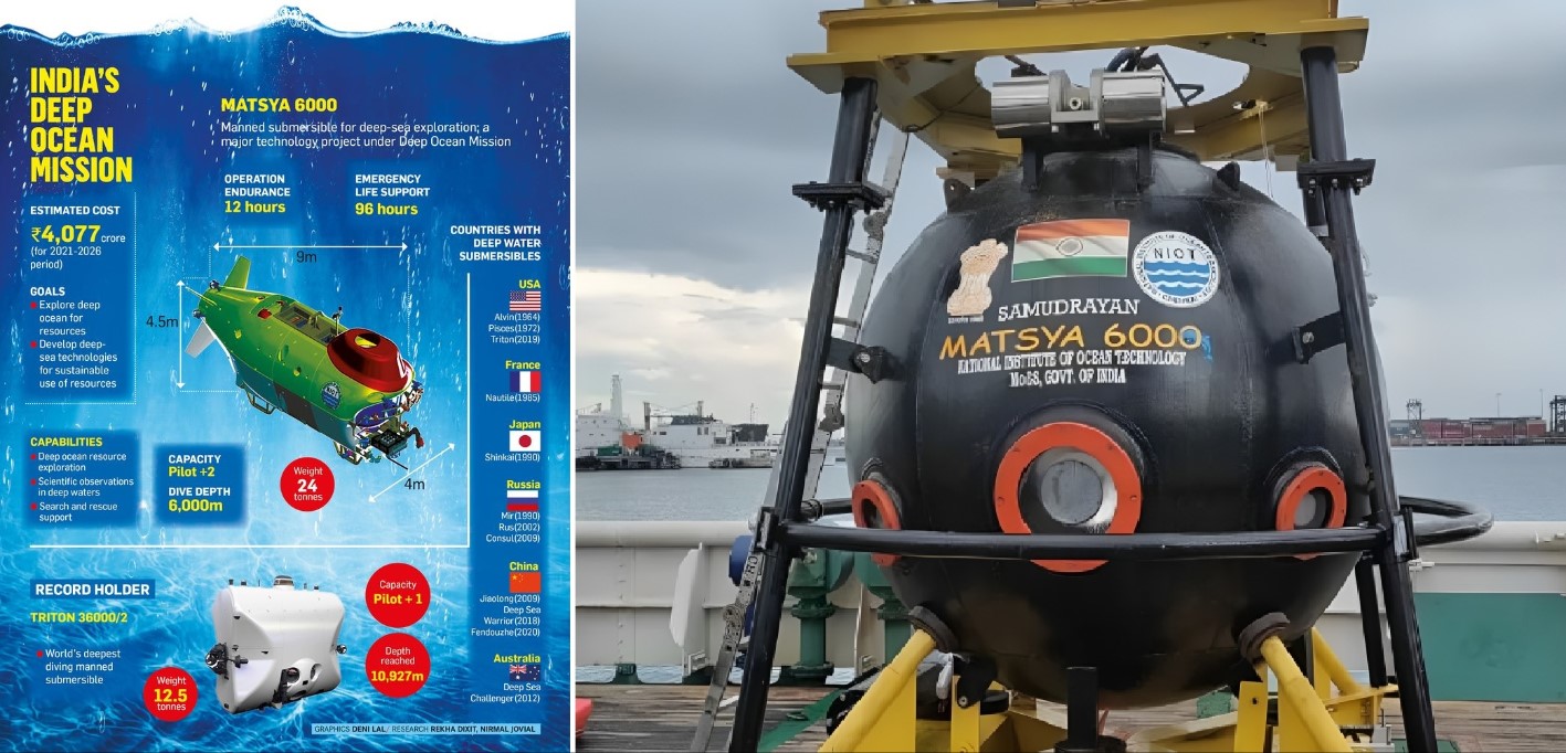 India's Big Plan to Explore the Deep Ocean: Samudrayaan Mission Unveiled