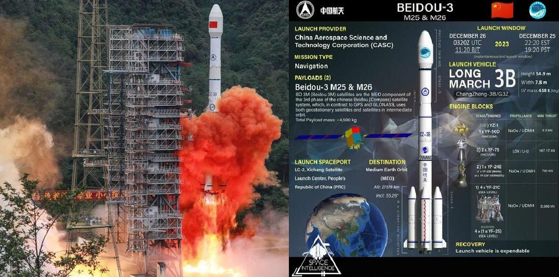 China Launches New Beidou Satellites, Rocket Booster Lands Near House