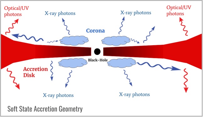 AstroSat Unveils Mysteries of Black Hole X-ray Binary MAXI J1820+070