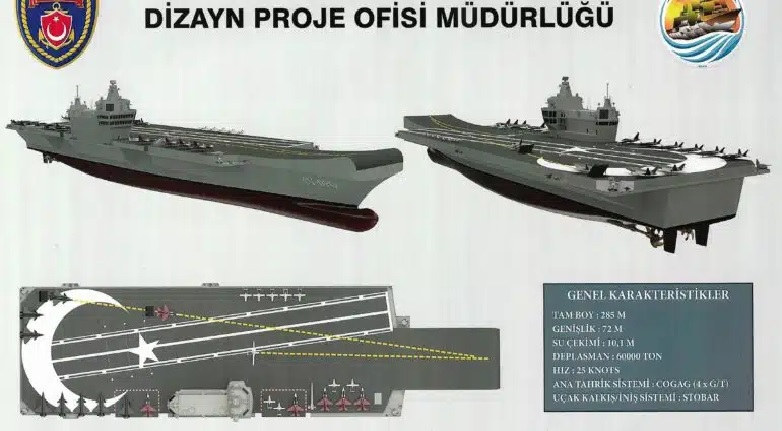 Turkey Reveals Ambitious 60,000-Ton Aircraft Carrier Construction Plans