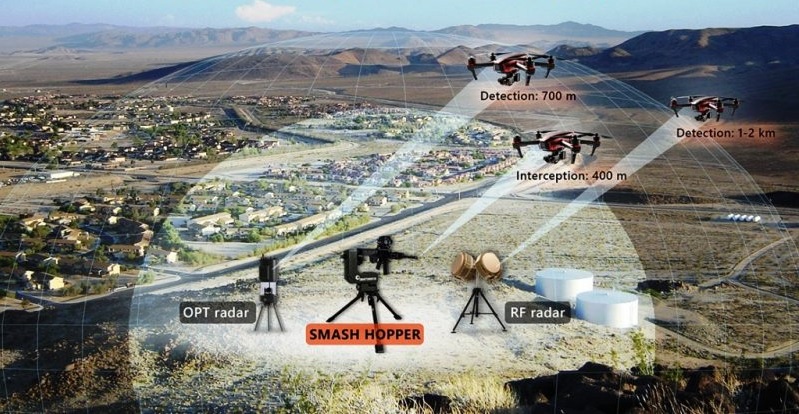 Smartshooter Unveils SMASH DOME: A Cutting-Edge Solution for Countering Drone Threats