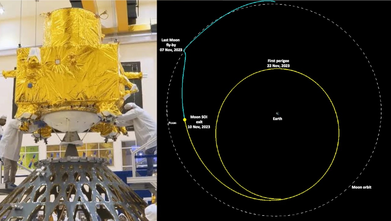 India Returns Chandrayaan-3 Propulsion Module to Earth orbit