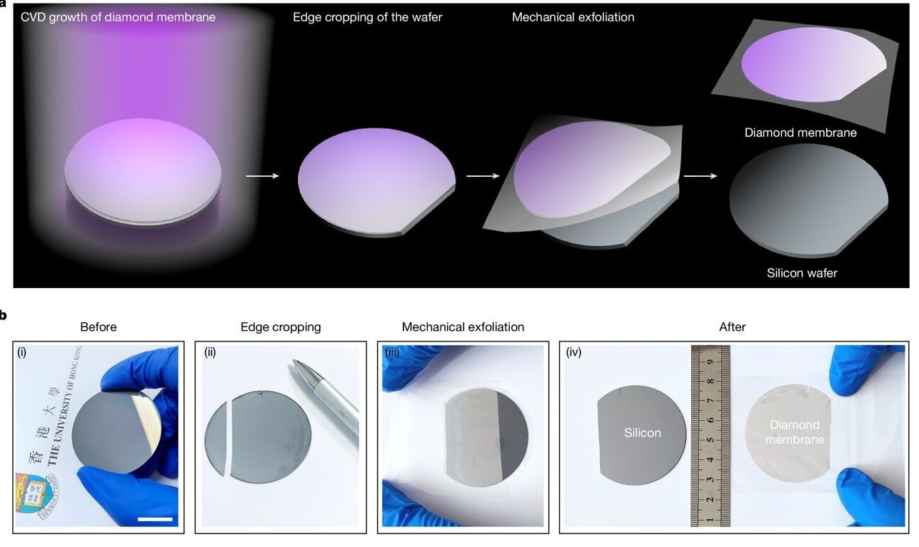 Chinese Scientists Discovered Revolutionary Method to Create Flexible Diamond Membranes for Electronics