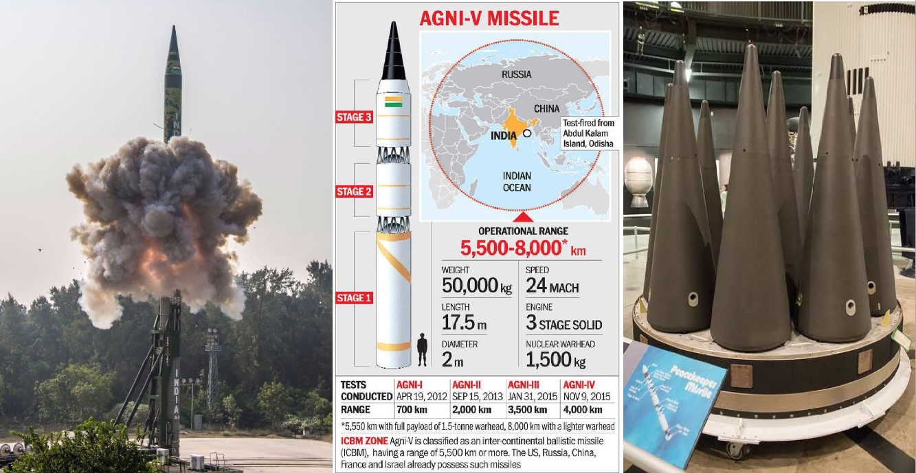 India Successfully Tests Agni-5 Missile with MIRV Technology ,What's MIRV Tech? How is it unique?